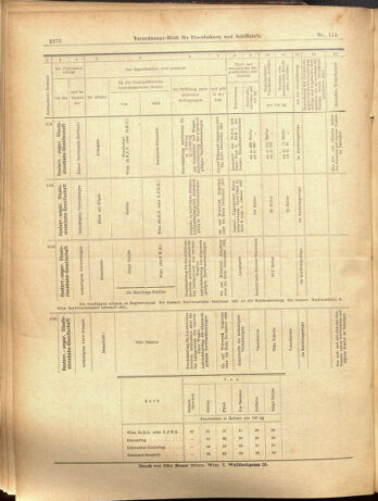 Verordnungs-Blatt für Eisenbahnen und Schiffahrt: Veröffentlichungen in Tarif- und Transport-Angelegenheiten 19001009 Seite: 20