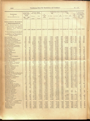 Verordnungs-Blatt für Eisenbahnen und Schiffahrt: Veröffentlichungen in Tarif- und Transport-Angelegenheiten 19001009 Seite: 26