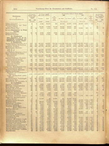 Verordnungs-Blatt für Eisenbahnen und Schiffahrt: Veröffentlichungen in Tarif- und Transport-Angelegenheiten 19001009 Seite: 28