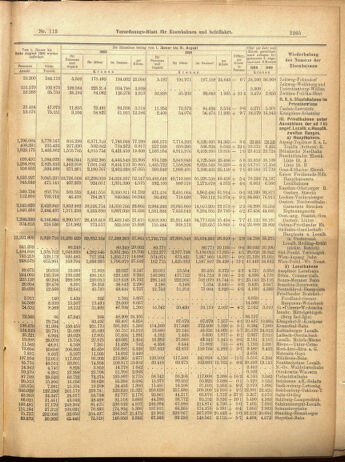 Verordnungs-Blatt für Eisenbahnen und Schiffahrt: Veröffentlichungen in Tarif- und Transport-Angelegenheiten 19001009 Seite: 29