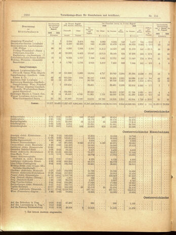 Verordnungs-Blatt für Eisenbahnen und Schiffahrt: Veröffentlichungen in Tarif- und Transport-Angelegenheiten 19001009 Seite: 30