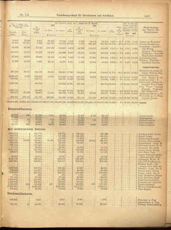 Verordnungs-Blatt für Eisenbahnen und Schiffahrt: Veröffentlichungen in Tarif- und Transport-Angelegenheiten 19001009 Seite: 31