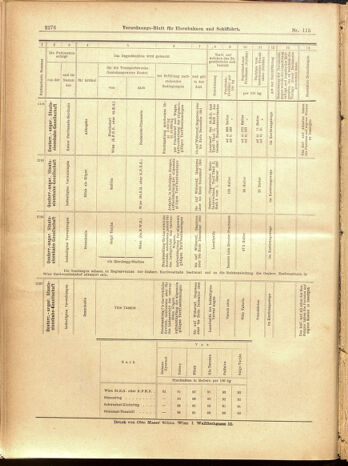 Verordnungs-Blatt für Eisenbahnen und Schiffahrt: Veröffentlichungen in Tarif- und Transport-Angelegenheiten 19001009 Seite: 40