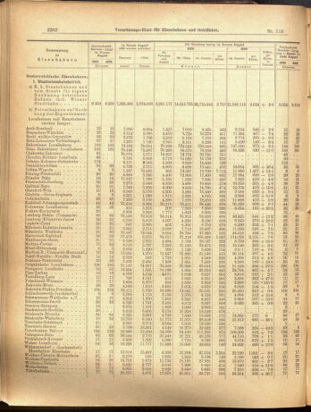 Verordnungs-Blatt für Eisenbahnen und Schiffahrt: Veröffentlichungen in Tarif- und Transport-Angelegenheiten 19001009 Seite: 6