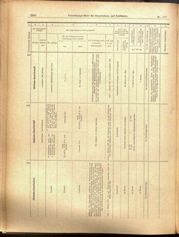 Verordnungs-Blatt für Eisenbahnen und Schiffahrt: Veröffentlichungen in Tarif- und Transport-Angelegenheiten 19001013 Seite: 12