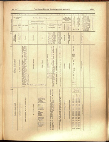 Verordnungs-Blatt für Eisenbahnen und Schiffahrt: Veröffentlichungen in Tarif- und Transport-Angelegenheiten 19001013 Seite: 13