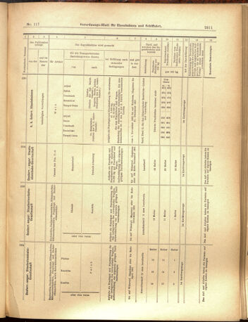 Verordnungs-Blatt für Eisenbahnen und Schiffahrt: Veröffentlichungen in Tarif- und Transport-Angelegenheiten 19001013 Seite: 15