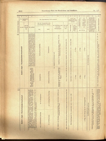 Verordnungs-Blatt für Eisenbahnen und Schiffahrt: Veröffentlichungen in Tarif- und Transport-Angelegenheiten 19001013 Seite: 16