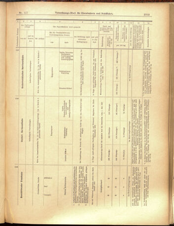 Verordnungs-Blatt für Eisenbahnen und Schiffahrt: Veröffentlichungen in Tarif- und Transport-Angelegenheiten 19001013 Seite: 17