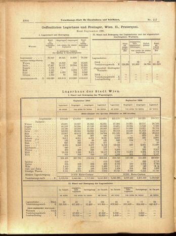 Verordnungs-Blatt für Eisenbahnen und Schiffahrt: Veröffentlichungen in Tarif- und Transport-Angelegenheiten 19001013 Seite: 28