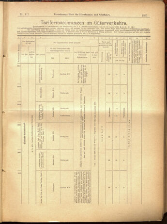 Verordnungs-Blatt für Eisenbahnen und Schiffahrt: Veröffentlichungen in Tarif- und Transport-Angelegenheiten 19001013 Seite: 31