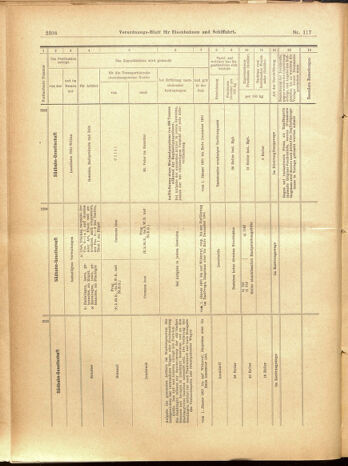 Verordnungs-Blatt für Eisenbahnen und Schiffahrt: Veröffentlichungen in Tarif- und Transport-Angelegenheiten 19001013 Seite: 32