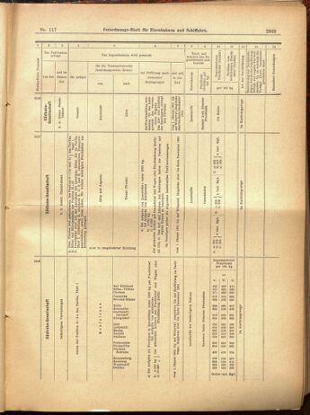 Verordnungs-Blatt für Eisenbahnen und Schiffahrt: Veröffentlichungen in Tarif- und Transport-Angelegenheiten 19001013 Seite: 33