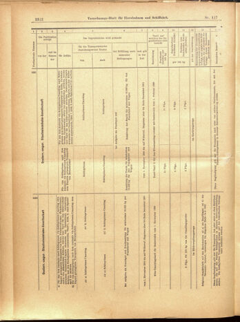 Verordnungs-Blatt für Eisenbahnen und Schiffahrt: Veröffentlichungen in Tarif- und Transport-Angelegenheiten 19001013 Seite: 36