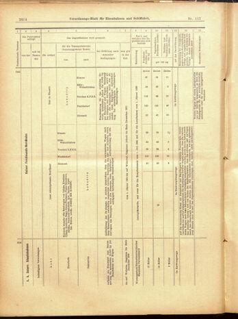 Verordnungs-Blatt für Eisenbahnen und Schiffahrt: Veröffentlichungen in Tarif- und Transport-Angelegenheiten 19001013 Seite: 38