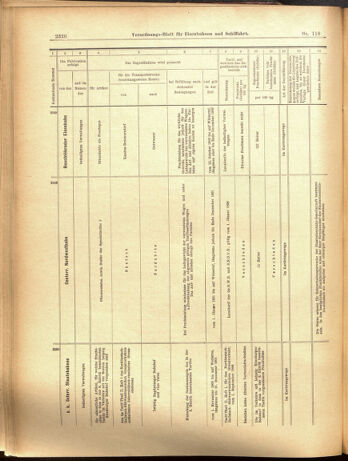 Verordnungs-Blatt für Eisenbahnen und Schiffahrt: Veröffentlichungen in Tarif- und Transport-Angelegenheiten 19001016 Seite: 10