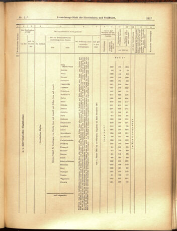 Verordnungs-Blatt für Eisenbahnen und Schiffahrt: Veröffentlichungen in Tarif- und Transport-Angelegenheiten 19001016 Seite: 11