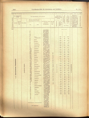 Verordnungs-Blatt für Eisenbahnen und Schiffahrt: Veröffentlichungen in Tarif- und Transport-Angelegenheiten 19001016 Seite: 12