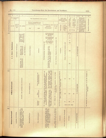 Verordnungs-Blatt für Eisenbahnen und Schiffahrt: Veröffentlichungen in Tarif- und Transport-Angelegenheiten 19001016 Seite: 13