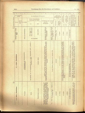 Verordnungs-Blatt für Eisenbahnen und Schiffahrt: Veröffentlichungen in Tarif- und Transport-Angelegenheiten 19001016 Seite: 14