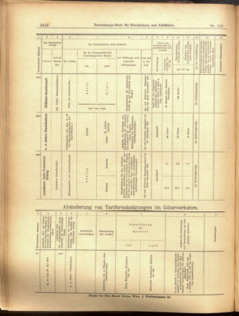 Verordnungs-Blatt für Eisenbahnen und Schiffahrt: Veröffentlichungen in Tarif- und Transport-Angelegenheiten 19001016 Seite: 28