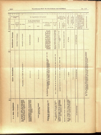 Verordnungs-Blatt für Eisenbahnen und Schiffahrt: Veröffentlichungen in Tarif- und Transport-Angelegenheiten 19001016 Seite: 38