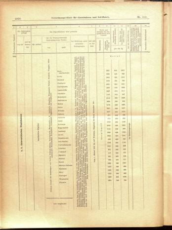 Verordnungs-Blatt für Eisenbahnen und Schiffahrt: Veröffentlichungen in Tarif- und Transport-Angelegenheiten 19001016 Seite: 40