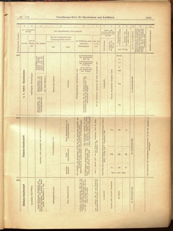 Verordnungs-Blatt für Eisenbahnen und Schiffahrt: Veröffentlichungen in Tarif- und Transport-Angelegenheiten 19001016 Seite: 41