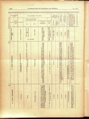 Verordnungs-Blatt für Eisenbahnen und Schiffahrt: Veröffentlichungen in Tarif- und Transport-Angelegenheiten 19001016 Seite: 42