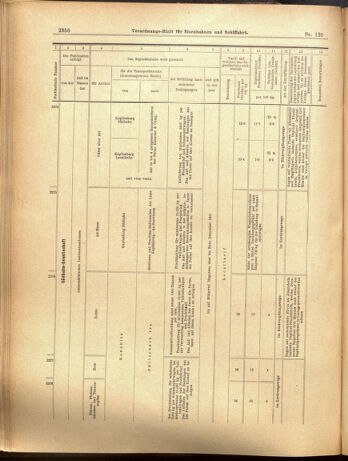 Verordnungs-Blatt für Eisenbahnen und Schiffahrt: Veröffentlichungen in Tarif- und Transport-Angelegenheiten 19001020 Seite: 12