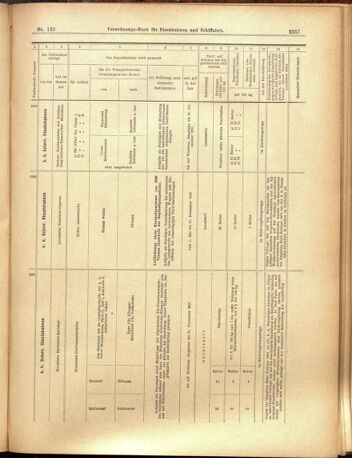 Verordnungs-Blatt für Eisenbahnen und Schiffahrt: Veröffentlichungen in Tarif- und Transport-Angelegenheiten 19001020 Seite: 13