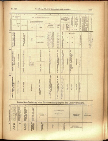 Verordnungs-Blatt für Eisenbahnen und Schiffahrt: Veröffentlichungen in Tarif- und Transport-Angelegenheiten 19001020 Seite: 15