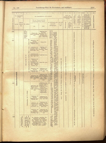 Verordnungs-Blatt für Eisenbahnen und Schiffahrt: Veröffentlichungen in Tarif- und Transport-Angelegenheiten 19001020 Seite: 25