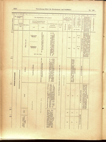 Verordnungs-Blatt für Eisenbahnen und Schiffahrt: Veröffentlichungen in Tarif- und Transport-Angelegenheiten 19001020 Seite: 28