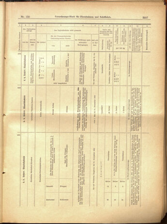 Verordnungs-Blatt für Eisenbahnen und Schiffahrt: Veröffentlichungen in Tarif- und Transport-Angelegenheiten 19001020 Seite: 29