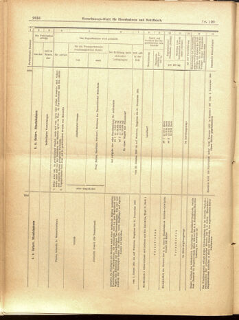 Verordnungs-Blatt für Eisenbahnen und Schiffahrt: Veröffentlichungen in Tarif- und Transport-Angelegenheiten 19001020 Seite: 30