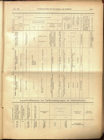 Verordnungs-Blatt für Eisenbahnen und Schiffahrt: Veröffentlichungen in Tarif- und Transport-Angelegenheiten 19001020 Seite: 31