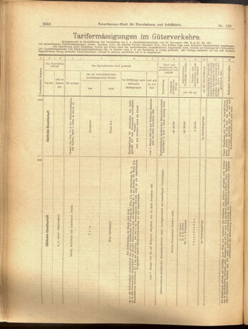 Verordnungs-Blatt für Eisenbahnen und Schiffahrt: Veröffentlichungen in Tarif- und Transport-Angelegenheiten 19001020 Seite: 8