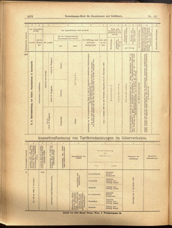 Verordnungs-Blatt für Eisenbahnen und Schiffahrt: Veröffentlichungen in Tarif- und Transport-Angelegenheiten 19001023 Seite: 12