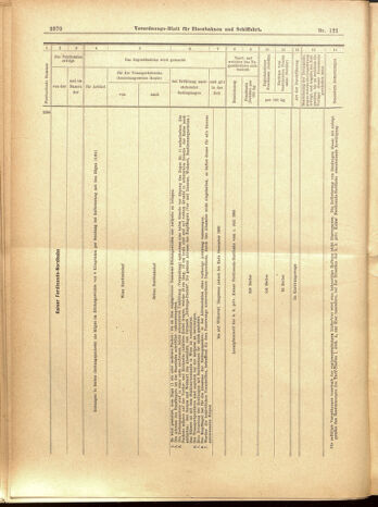 Verordnungs-Blatt für Eisenbahnen und Schiffahrt: Veröffentlichungen in Tarif- und Transport-Angelegenheiten 19001023 Seite: 22