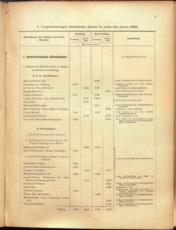 Verordnungs-Blatt für Eisenbahnen und Schiffahrt: Veröffentlichungen in Tarif- und Transport-Angelegenheiten 19001025 Seite: 13