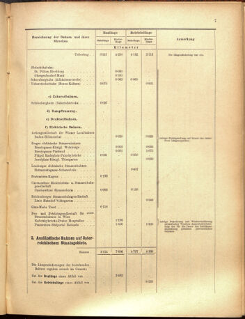 Verordnungs-Blatt für Eisenbahnen und Schiffahrt: Veröffentlichungen in Tarif- und Transport-Angelegenheiten 19001025 Seite: 15