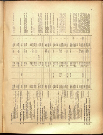 Verordnungs-Blatt für Eisenbahnen und Schiffahrt: Veröffentlichungen in Tarif- und Transport-Angelegenheiten 19001025 Seite: 17