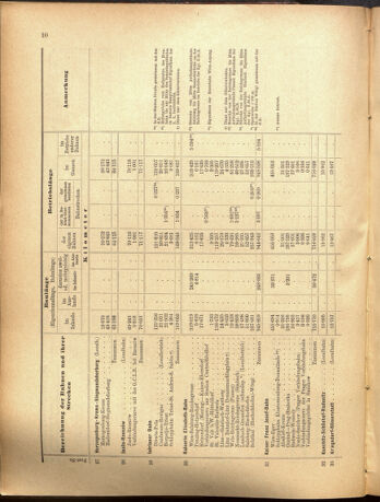 Verordnungs-Blatt für Eisenbahnen und Schiffahrt: Veröffentlichungen in Tarif- und Transport-Angelegenheiten 19001025 Seite: 18