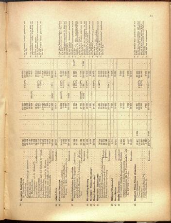 Verordnungs-Blatt für Eisenbahnen und Schiffahrt: Veröffentlichungen in Tarif- und Transport-Angelegenheiten 19001025 Seite: 19