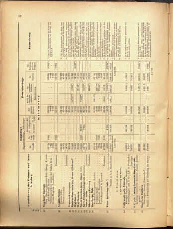 Verordnungs-Blatt für Eisenbahnen und Schiffahrt: Veröffentlichungen in Tarif- und Transport-Angelegenheiten 19001025 Seite: 20