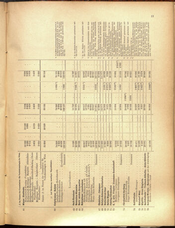 Verordnungs-Blatt für Eisenbahnen und Schiffahrt: Veröffentlichungen in Tarif- und Transport-Angelegenheiten 19001025 Seite: 21