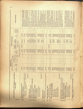 Verordnungs-Blatt für Eisenbahnen und Schiffahrt: Veröffentlichungen in Tarif- und Transport-Angelegenheiten 19001025 Seite: 22