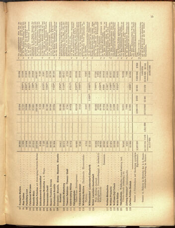 Verordnungs-Blatt für Eisenbahnen und Schiffahrt: Veröffentlichungen in Tarif- und Transport-Angelegenheiten 19001025 Seite: 23