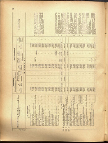 Verordnungs-Blatt für Eisenbahnen und Schiffahrt: Veröffentlichungen in Tarif- und Transport-Angelegenheiten 19001025 Seite: 26